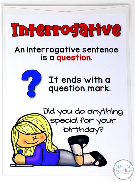 Image result for Types of Sentences Interrogative