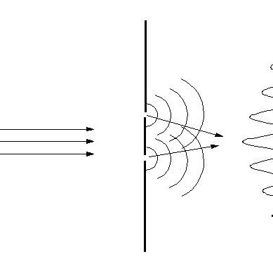 Double Slit Interference Experiment 的图像结果