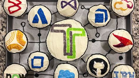 Image result for What Is Tasktop Tool