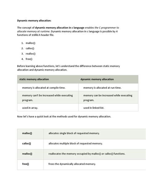 Image result for Problem Solving Using C