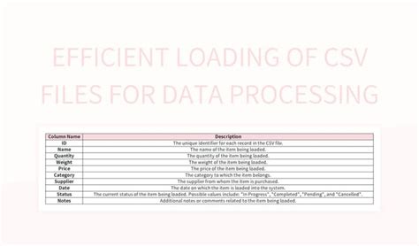 Image result for CSV File Processing