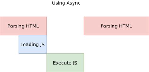 Image result for Loading JavaScript In HTML
