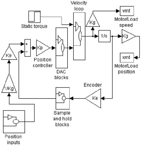 What Is Simulation in Computer Diagram 的图像结果