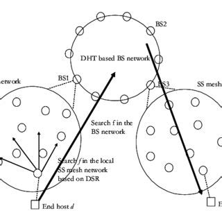 Image result for File Sharing System