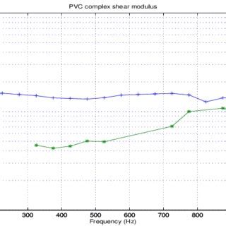 Image result for Non Parametric Model Specification