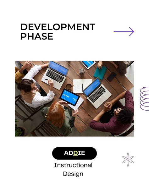 Image result for Design Phase of Addie