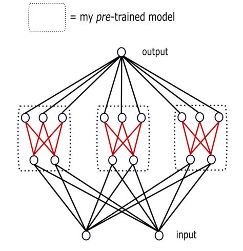 Image result for How to Test a Pre Trained Ml Model in Python