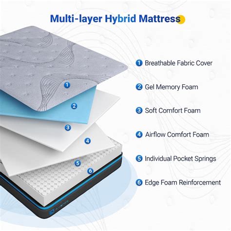 Avenco 10-in Twin Hybrid Memory Foam/Coil Blend Pillow Top Mattress in ...