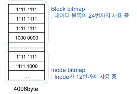 Image result for Inode Bitmap
