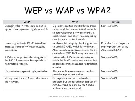 PPT - Enhancing WiFi Security: Data-Oriented Wireless and Mobile ...
