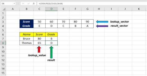 Image result for Lookup Function