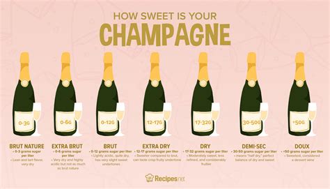 Brut vs Extra Dry Champagne: What’s the Difference? - Recipes.net
