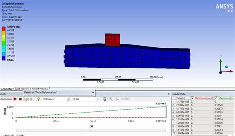 Tutorial 9 Explicit Dynamics 的图像结果
