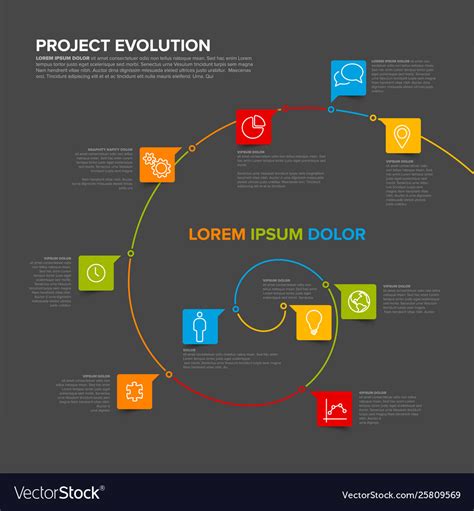 Evolution Timeline 的图像结果