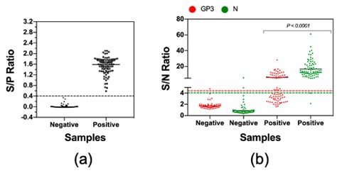 Evaluation of Antibody Response Directed against Porcine Reproductive ...