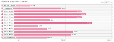 Image result for 908 Area Code Map
