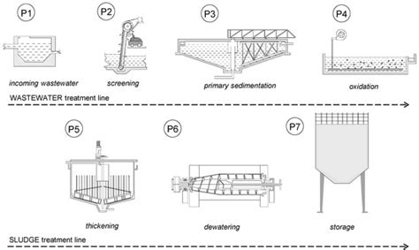 Environmental Odour Nuisance Assessment in Urbanized Area: Analysis and ...