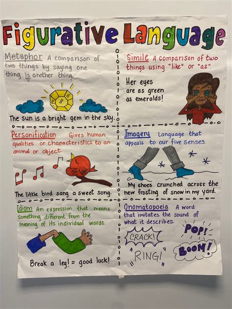 Figurative Language Anchor Chart - Etsy