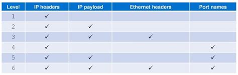Image result for Packet Capture FortiGate