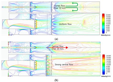 Numerical Analysis of Hydrogen-Methane Flame in Different Header Types ...