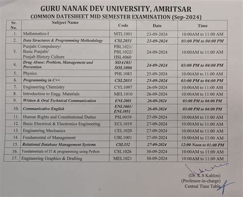 Guru Nanak Dev University