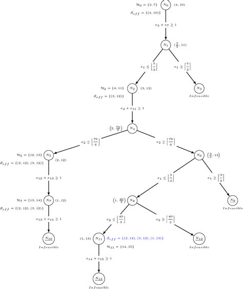Image result for Distributed Search Tree