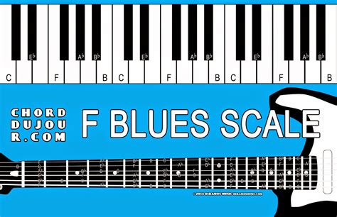F Minor Blues Scale Guitar