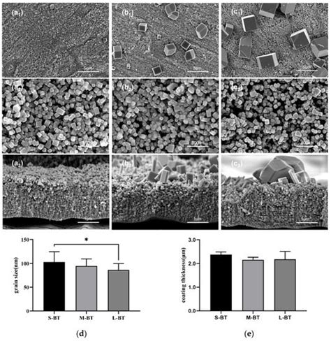 Nanostructure Mediated Piezoelectric Effect of Tetragonal BaTiO3 ...