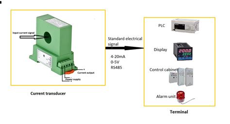 Image result for How Current Transducer Works