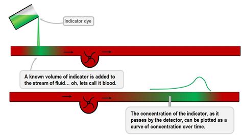 Image result for Problem Decomposition Tree