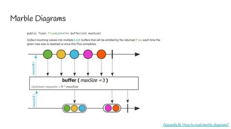Image result for Subscriber Methods in Reactive Java