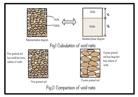 The Key to Design Stable Deep Foundation pile Systems
