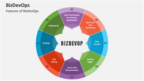 Image result for Bizdevops