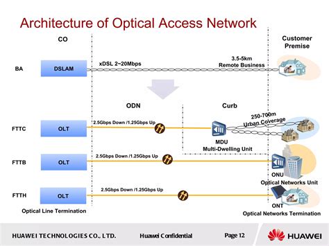 GPON Tutorial 的图像结果