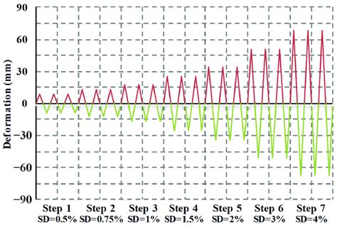 Loading Process Steps 的图像结果