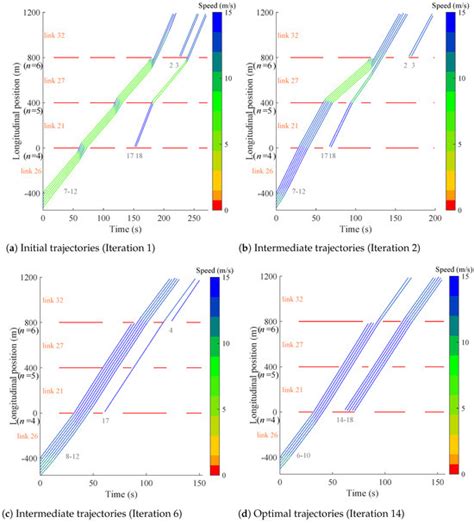 Systems | An Open Access Journal from MDPI