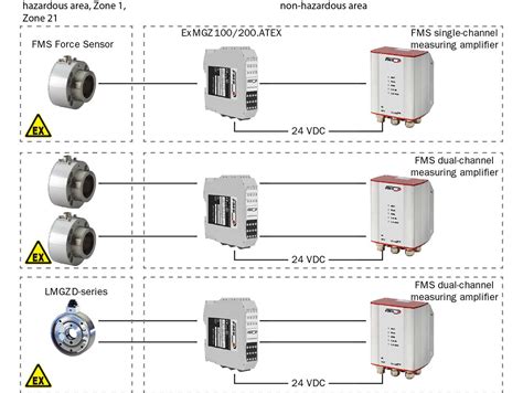 Image result for ATEX Modifications