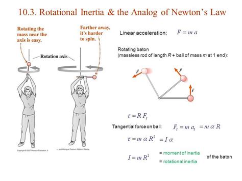 Image result for Rotational Load Testing Tool