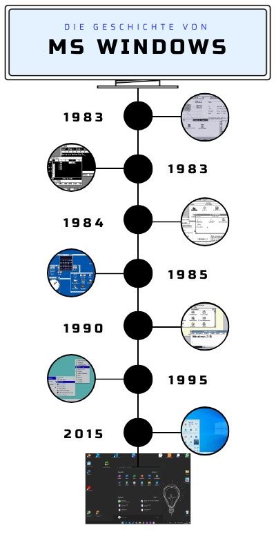 Image result for Windows History Timeline