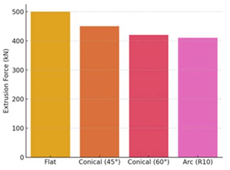 Research on Energy Management in Forward Extrusion Processes Based on ...
