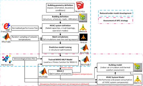 Reduced Testing API 的图像结果