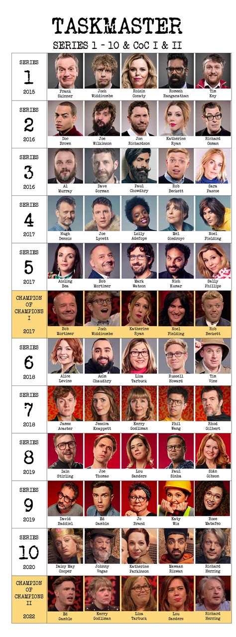 Image result for Taskmaster S-Series 11