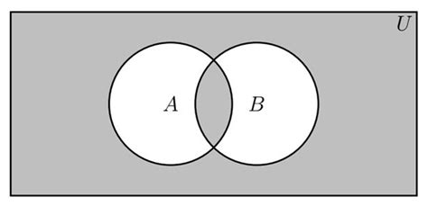 Image result for Union Intersection Complement