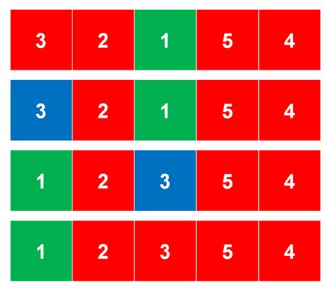 Image result for Python Selection Sort Government/Agency