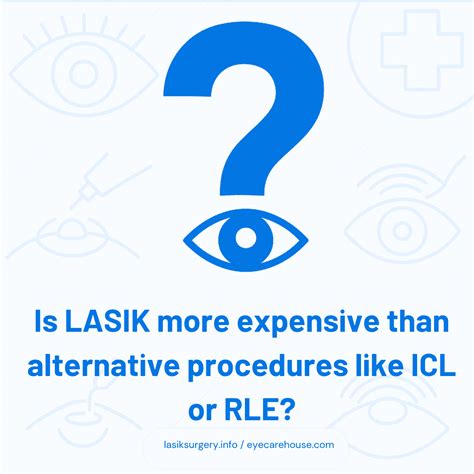LASIK Alternatives Guide: 9 Safe Vision Correction Options