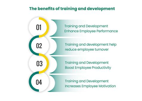 Employee Training And Development 的图像结果