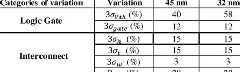 Image result for Variation of Parameters List