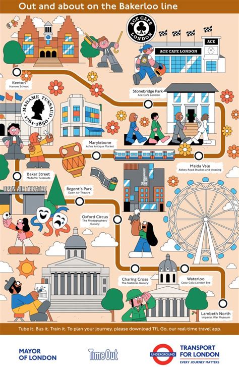 Image result for Bakerloo Line London Boroughs