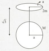 A uniform ring of mass 2 m and radius a is placed directly above the ...