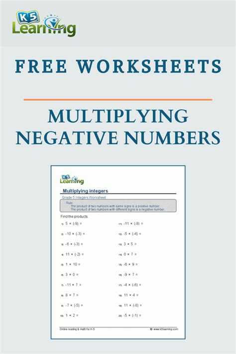 Multiplication of Negative Numbers 的图像结果